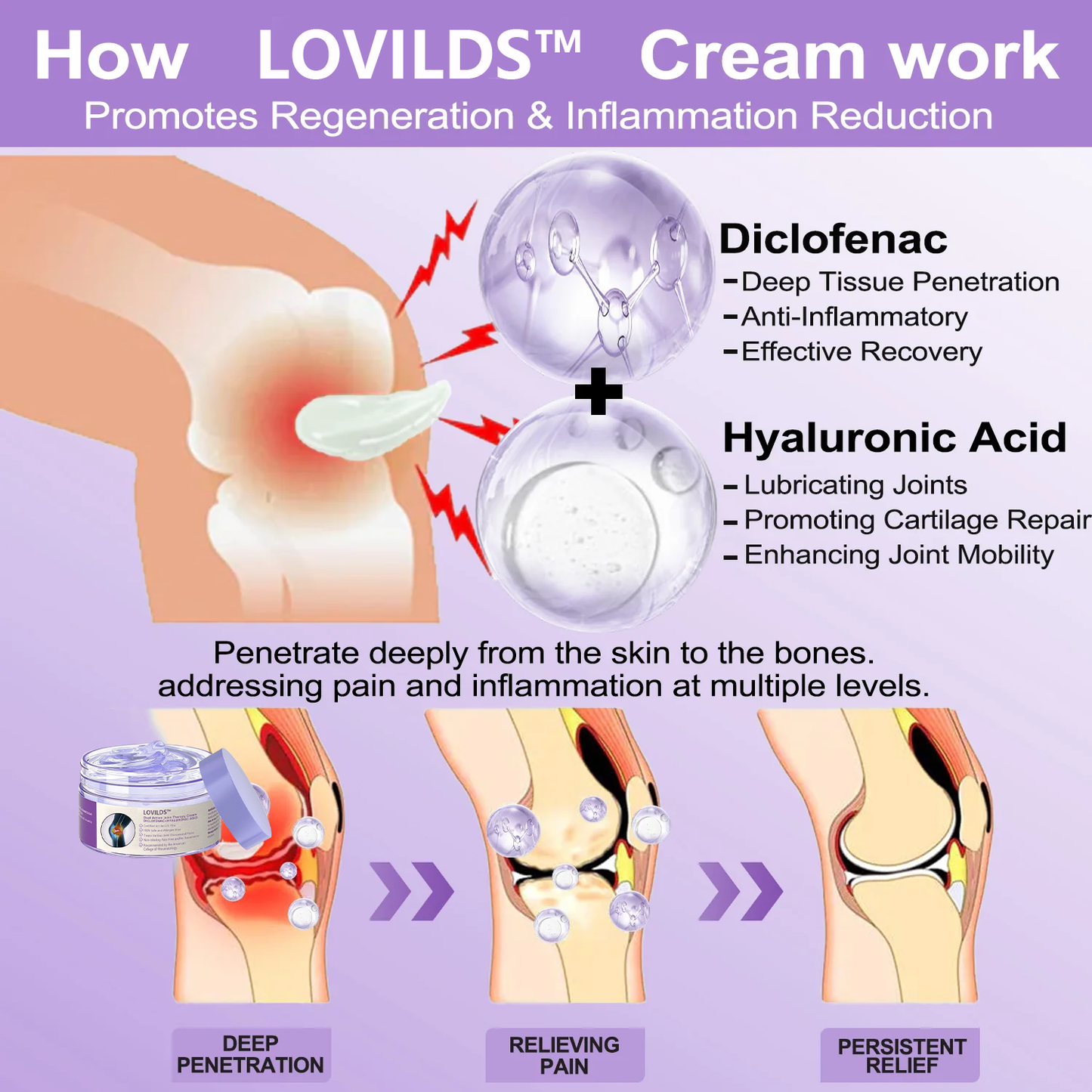 đŠââď¸LOVILDS⢠7 Day Rapid Joint & Bone Therapy Cream USA Orthopedics (AAOS) Approved